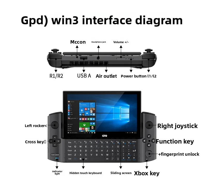 2026  Second-hand GPD win3 han - Console Gaming Hand のレビューと価格