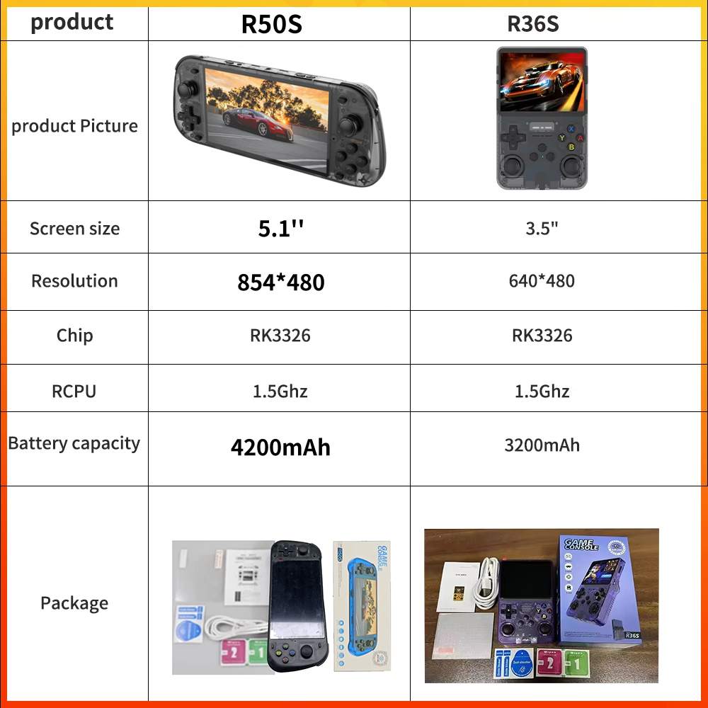 NEW 5.1 Inch R50S Retro Games  - Pc Gaming Handheld Console のレビューと価格