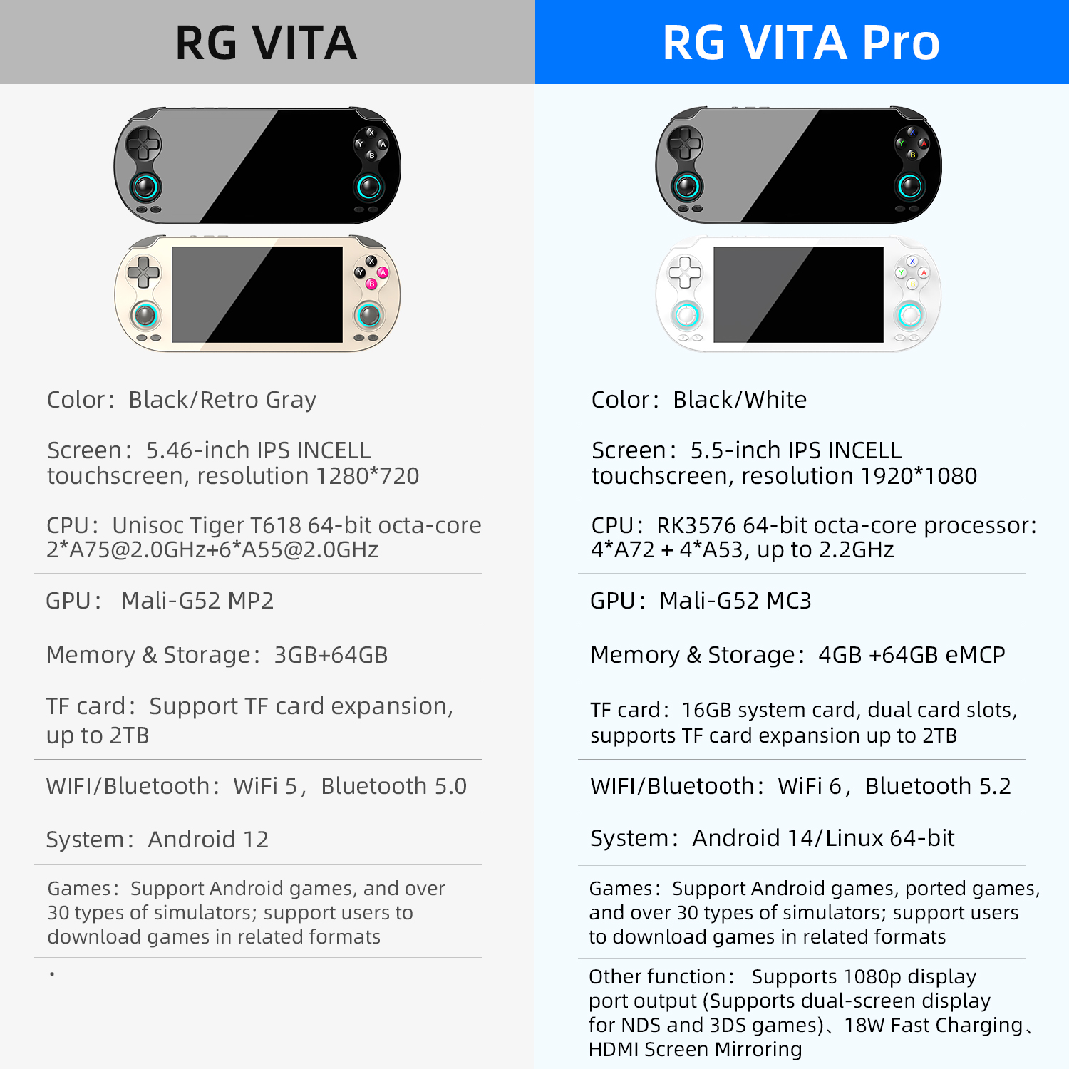 ANBERNIC RG VITA Pro RG VITA R - Pc Gaming Handheld Console のレビューと価格