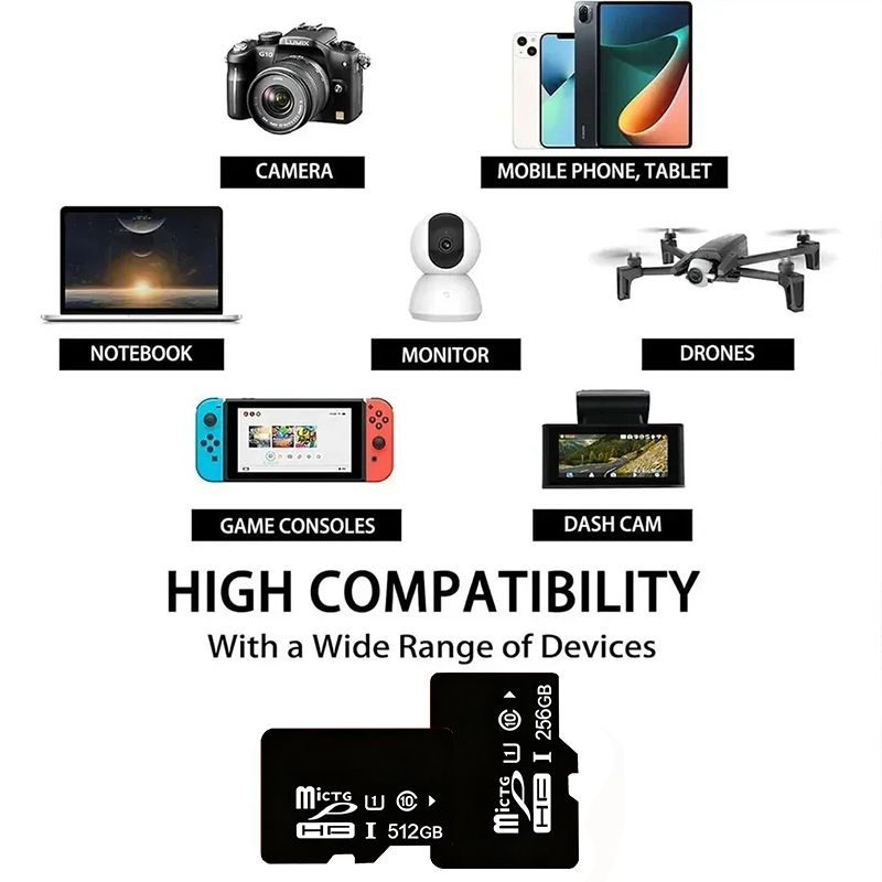 Portable High Speed Micro TF C - Gaming Console Mobile のレビューと価格